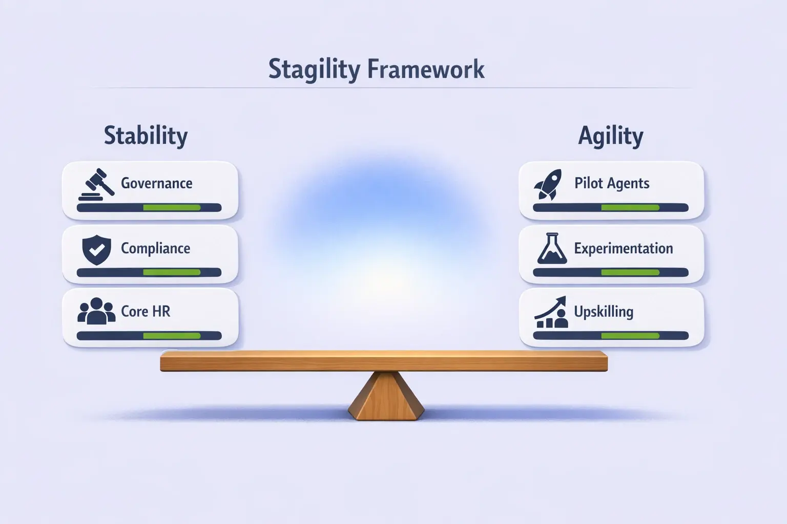 Quickly prioritize HR tech investments with a Strategic Impact vs Ease of Implementation matrix — clear metrics to justify board-level decisions.