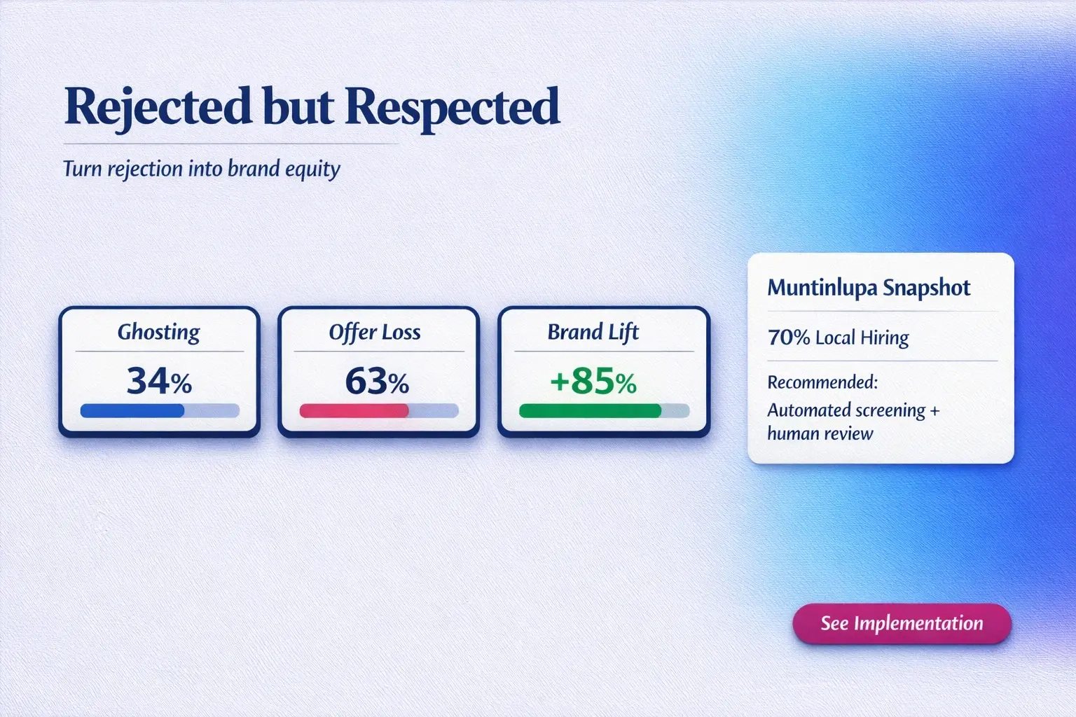 Show the measurable ROI of respectful rejection and feedback—turn candidate experience into a compliance and brand advantage.