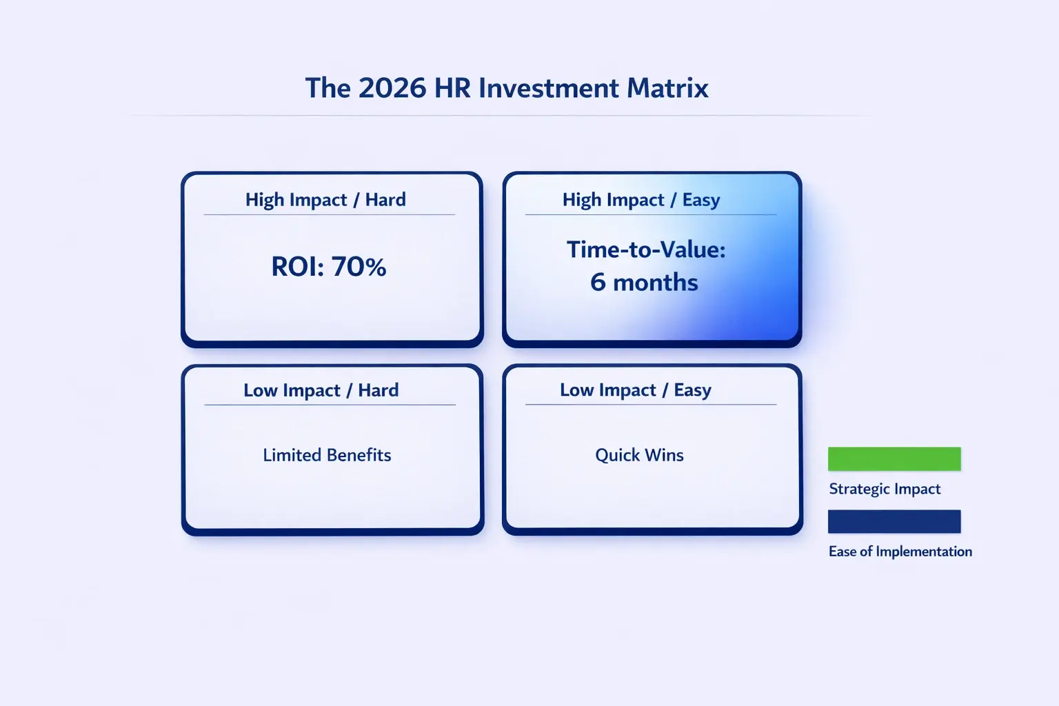 Balance governance and experimentation with a Stagility model — visualize where to tighten controls and where to accelerate pilots for measurable impact.